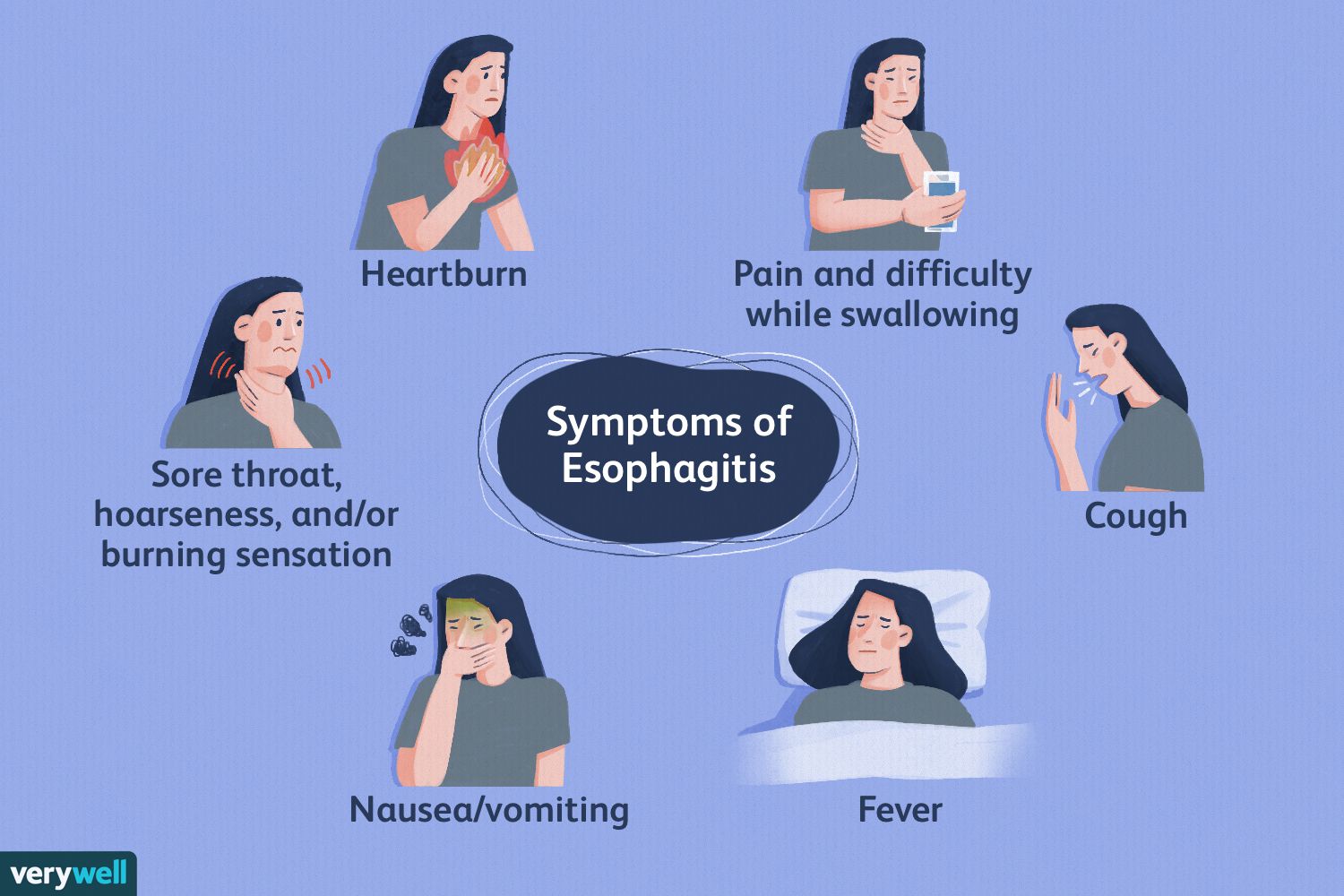Treatment Options